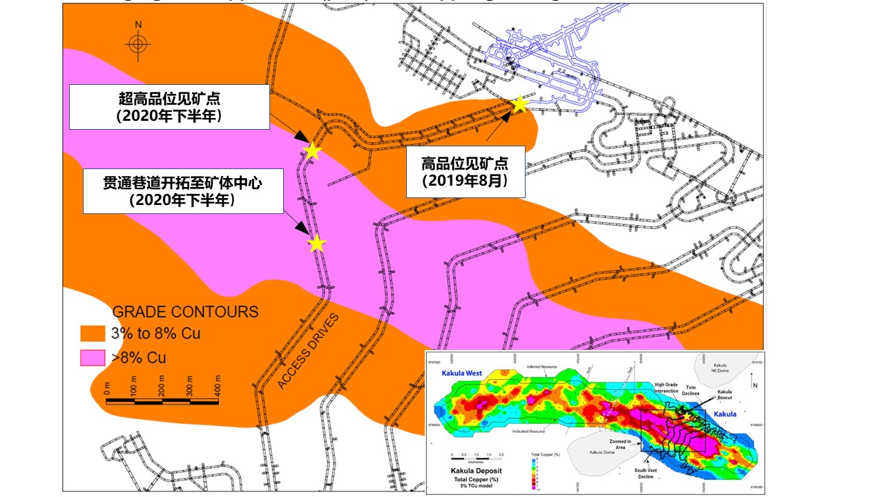 Kakula underground mine development has reached the edge of the high-grade ore as mining advances toward zones in excess of 8% copper
