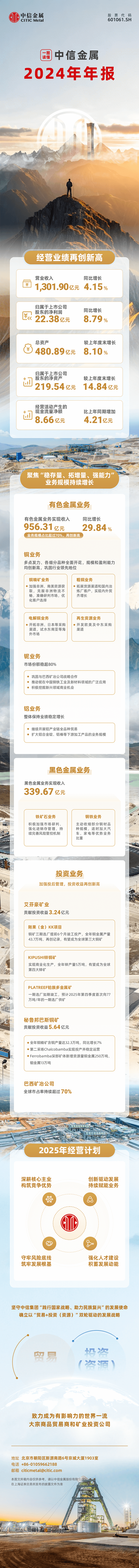 中信金屬2024年報(bào)一圖讀懂